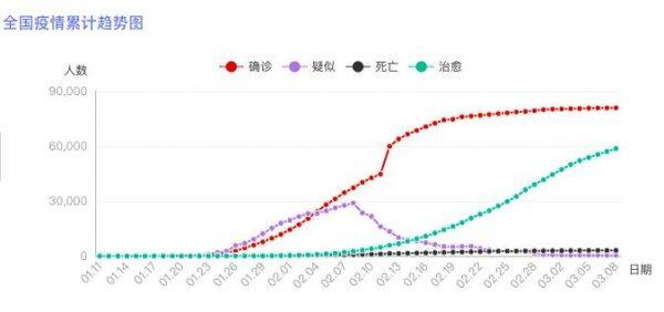 早报 | 微信将为 iPhone 适配暗黑模式 / 钟南山:全球疫情至少延续至 6 月 / 美股暴跌,触发史上第二次熔断-Zibll主题演示