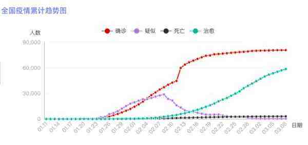 早报 | 微信将为 iPhone 适配暗黑模式 / 钟南山：全球疫情至少延续至 6 月 / 美股暴跌，触发史上第二次熔断-Wordpress主题模板-zibll子比主题官方演示