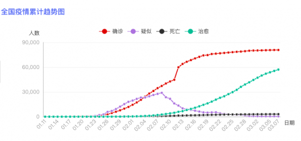 早报 | 5G 版 iPhone 或推迟发布/全球新冠肺炎病例 10 万 +/传亚马逊开发普通感冒疫苗-Zibll主题演示
