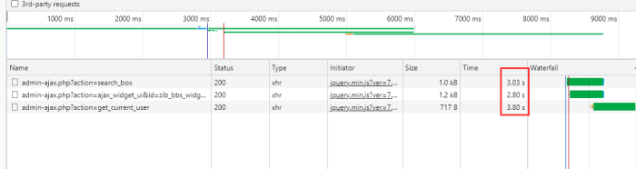 升级7.1以后 这个几个加载速度怎么这么慢啊 怎么优化？-WordPress主题模板-zibll子比主题