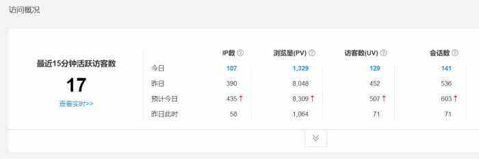 家人们，谁懂啊。我快崩溃了。已解决，谢谢大家-WordPress主题模板-zibll子比主题