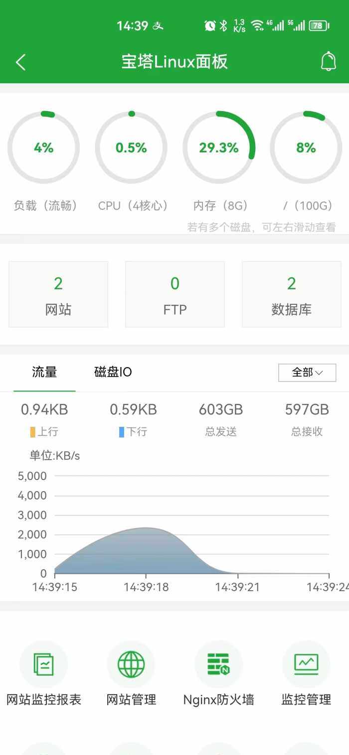 谁还没白嫖过堡塔app的快来组队哦！！速度组队上车-WordPress主题模板-zibll子比主题