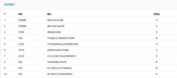 有懂SEO的高手吗？请教-WordPress主题模板-zibll子比主题