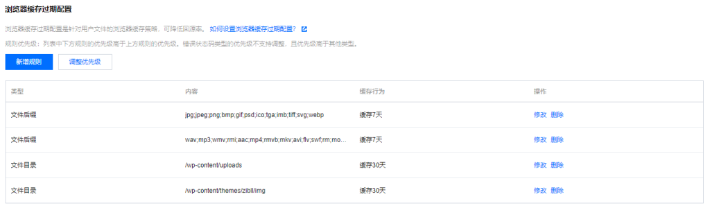 分享一套适用于子比主题的CDN缓存策略-WordPress主题模板-zibll子比主题