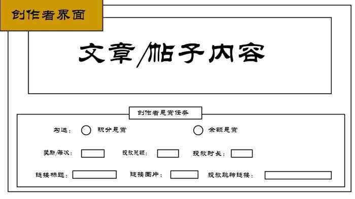 提个建议：7.4版本要更新积分和余额的多方面使用性，能添加创作者或者帖子悬赏任务吗-WordPress主题模板-zibll子比主题