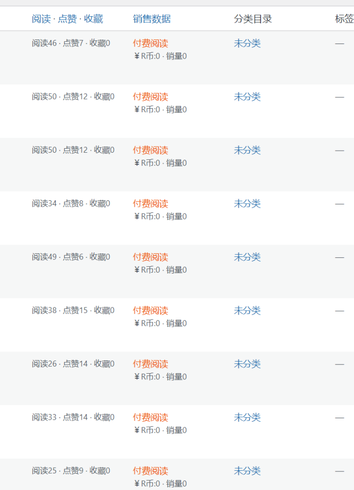 为什么后台是显示是付费文章，但是前端就变成了免费文章啊！啊啊啊 有大哥知道是啥问题吗？-WordPress主题模板-zibll子比主题