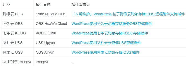 第一组插件合集-WordPress插件社区-WordPress-WordPress主题模板-zibll子比主题