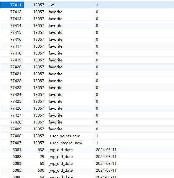 数据库发现大量冗余数据,兄弟们帮忙看看这能不能删?-WordPress主题模板-zibll子比主题