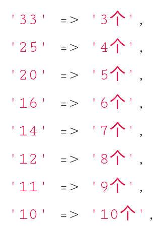 评论图片-WordPress主题模板-zibll子比主题