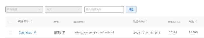Google疯了？-WordPress主题模板-zibll子比主题