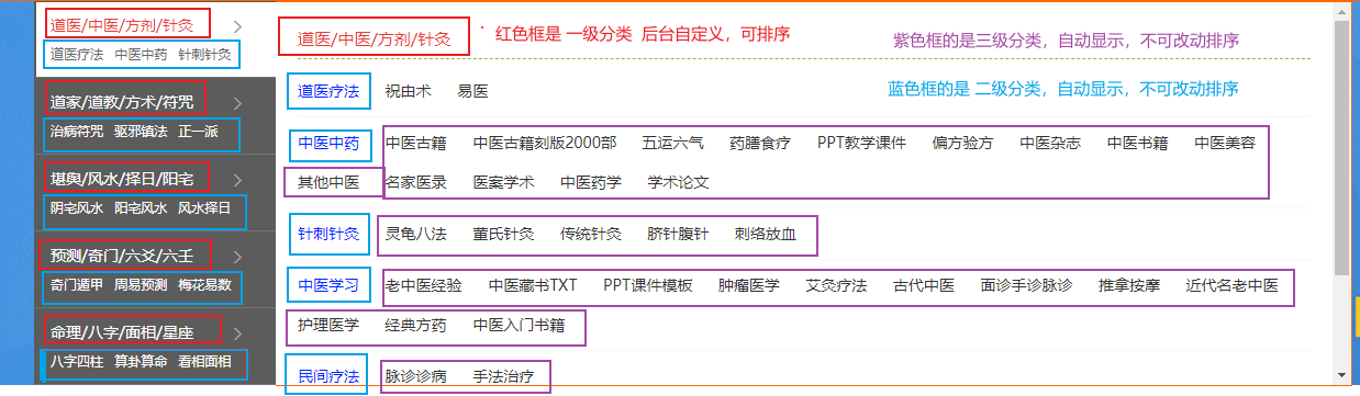 谁会做三级目录的可以联系我，我的QQ23575677-建站综合交流社区-WordPress-WordPress主题模板-zibll子比主题