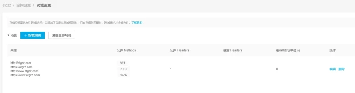 为什么使用了七牛云的外链,图片不显示?-WordPress主题模板-zibll子比主题