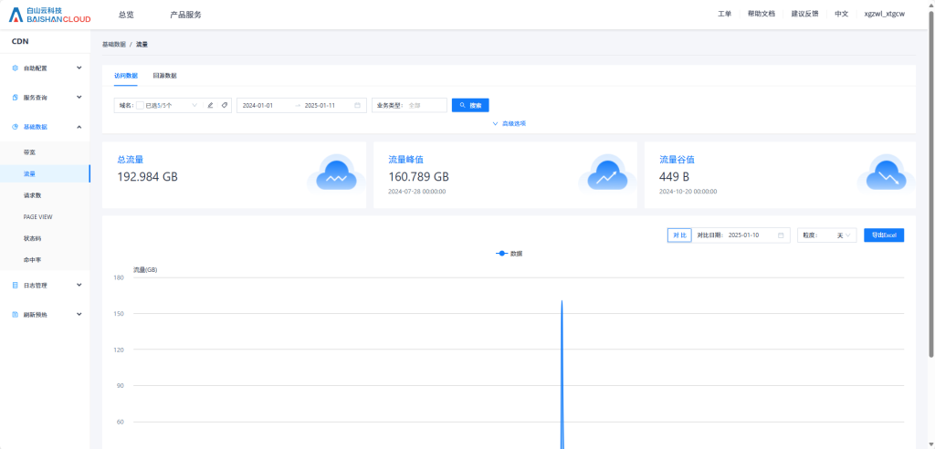 24年的雪很大，飘走了一台iPhone16基础款-WordPress主题模板-zibll子比主题