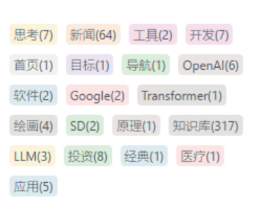 像这样标签云的美化应该怎么实现呢？-WordPress主题模板-zibll子比主题