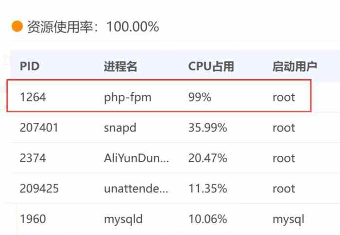 大家有遇到过 php-fpm占用过高的问题吗 ，我每个月都会死机-WordPress主题模板-zibll子比主题