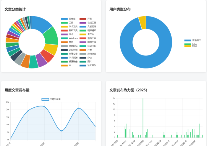 子比文章归档页面模板 | 代码公开 & 结合AI开发-WordPress主题模板-zibll子比主题