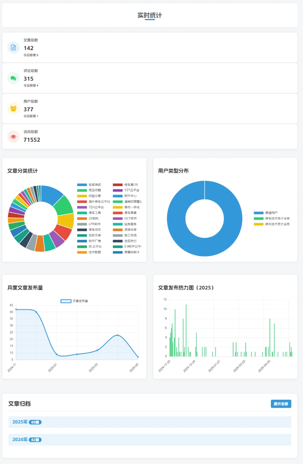 子比文章归档页面模板修改版效果-zibll美化交流分享社区-zibll子比主题-WordPress主题模板-zibll子比主题