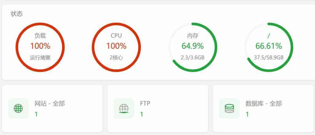 【求助】服务器最近两天不稳定，经常性php-fpm99%，网站打开很慢-zibll综合交流社区-zibll子比主题-WordPress主题模板-zibll子比主题