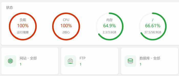 【求助】服务器最近两天不稳定，经常性php-fpm99%，网站打开很慢-WordPress主题模板-zibll子比主题