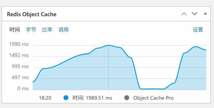 【求助】服务器最近两天不稳定，经常性php-fpm99%，网站打开很慢-WordPress主题模板-zibll子比主题