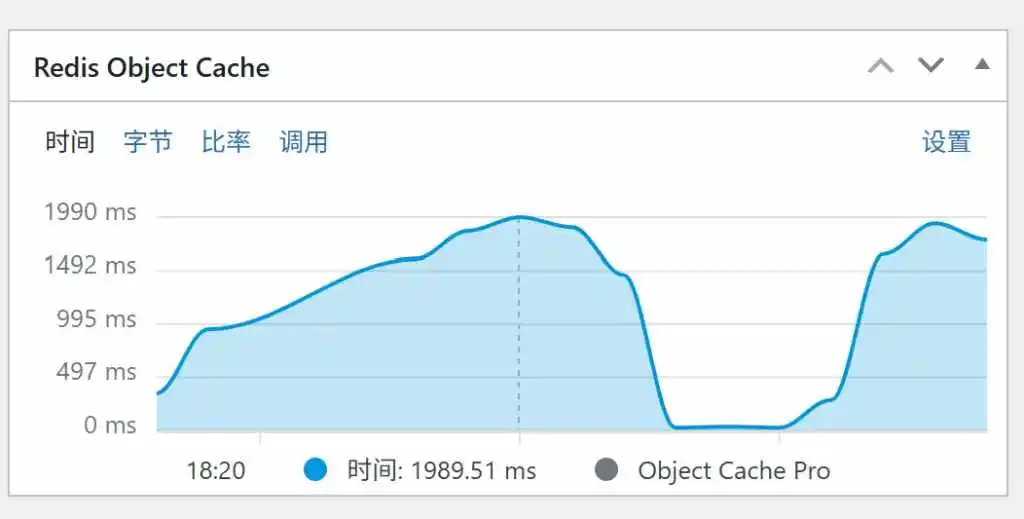 【求助】服务器最近两天不稳定,经常性php-fpm99%,网站打开很慢-WordPress主题模板-zibll子比主题