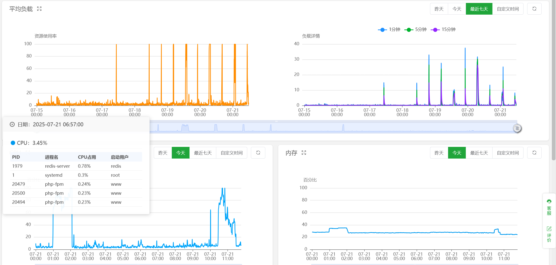 最近被攻击的有点多-WordPress主题模板-zibll子比主题
