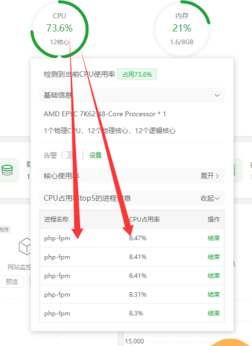 php-fpm占用CPU过高求大佬解决-WordPress主题模板-zibll子比主题
