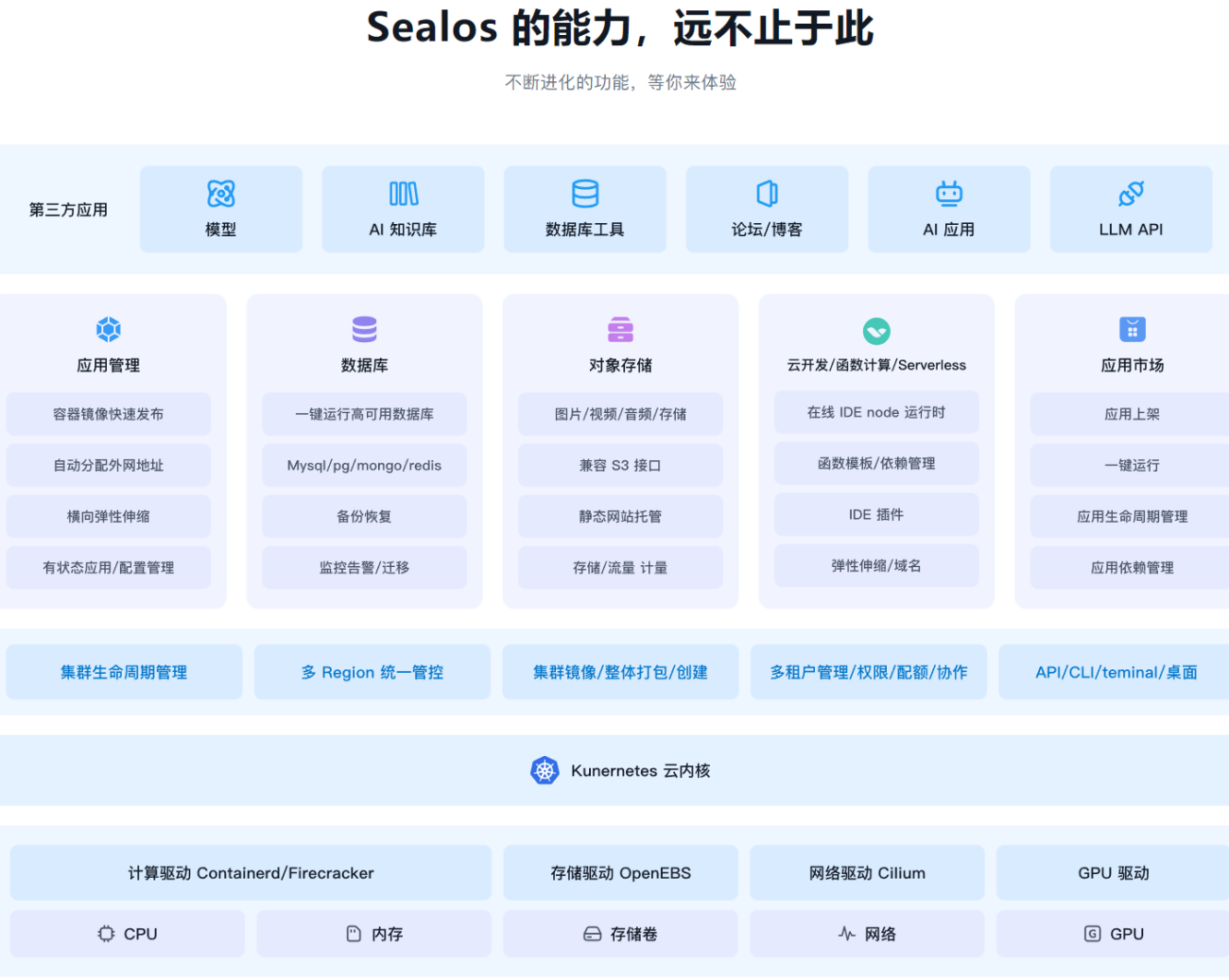 有没有人用过Sealos-WordPress主题模板-zibll子比主题