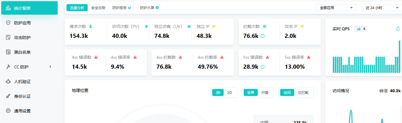 兄弟们,你们的网站还好吗?-WordPress主题模板-zibll子比主题