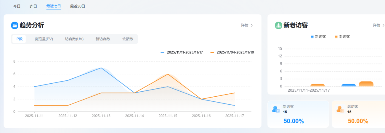 不懂就问，用了腾讯云的DNS，看图说话。-WordPress主题模板-zibll子比主题