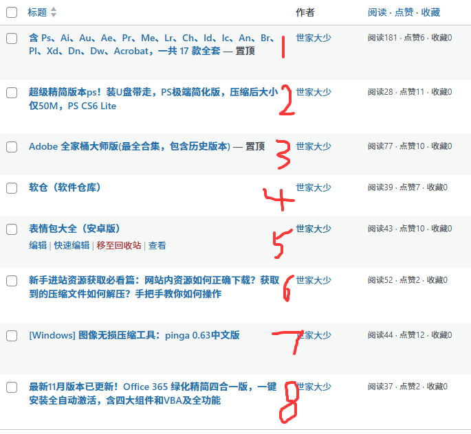 后台文章里，有8篇，但是前台首页只显示6篇，怎么回事-WordPress主题模板-zibll子比主题