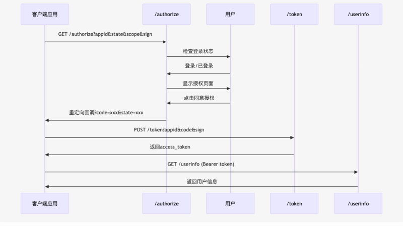 【首发】适配于Zibll主题的三方oauth登陆插件-WordPress主题模板-zibll子比主题