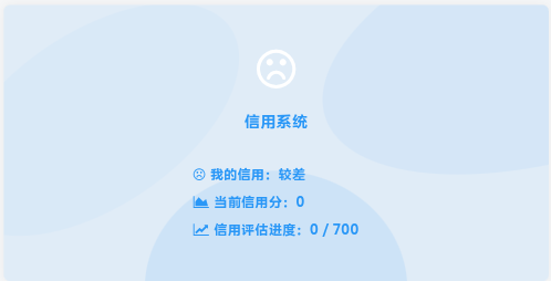 用户信用 一键自动评估/Credit-WordPress主题模板-zibll子比主题