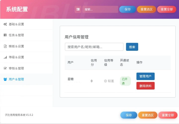 用户信用 一键自动评估/Credit-WordPress主题模板-zibll子比主题