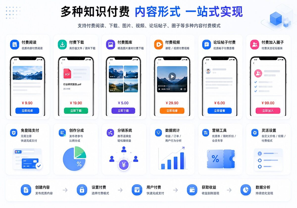 知识付费