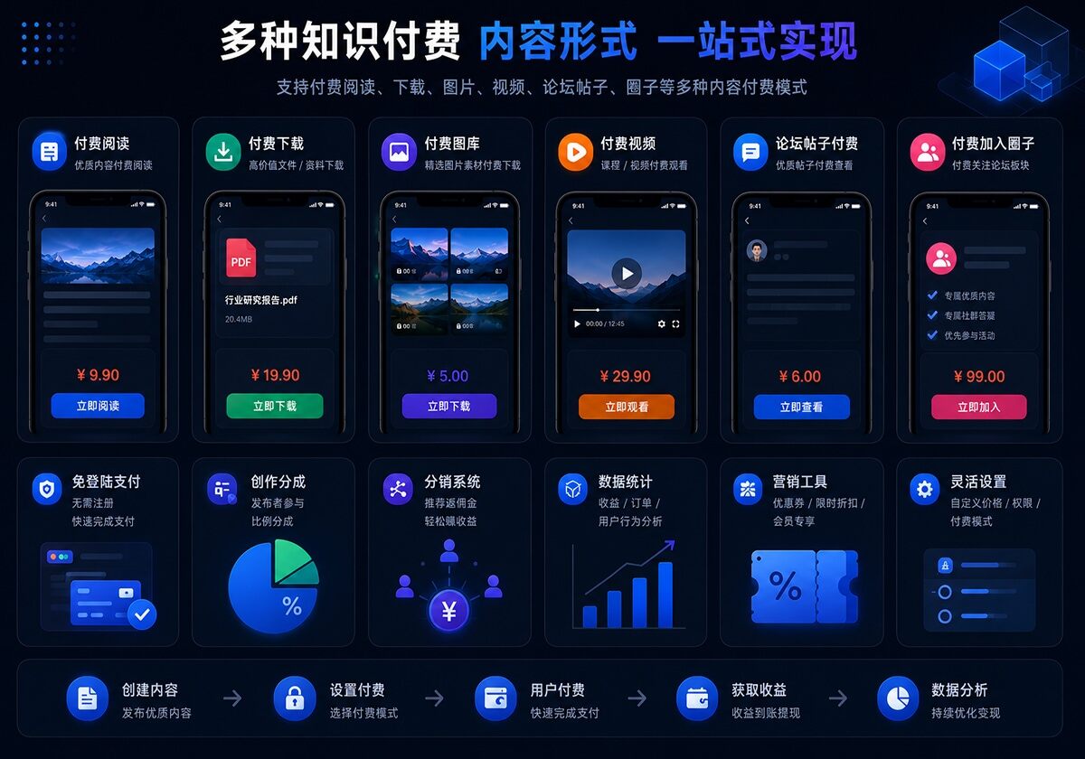 知识付费