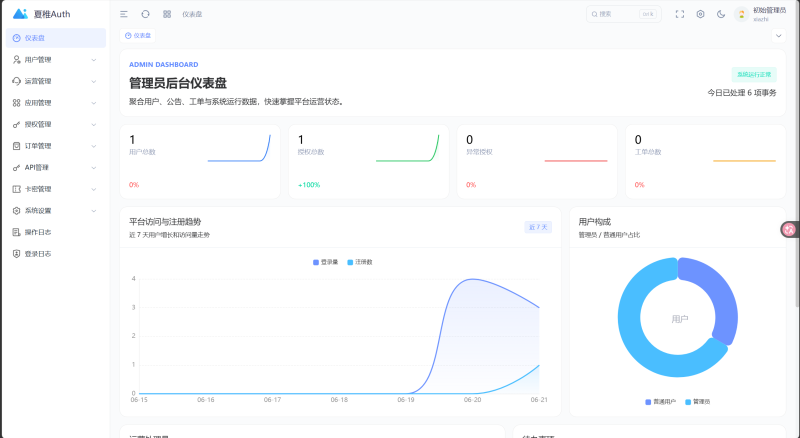 有没有需要授权系统的-WordPress主题模板-zibll子比主题